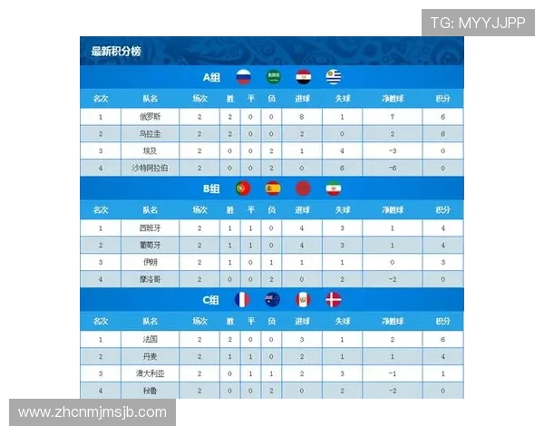 理解世界杯积分榜规则：积分累计、排名调整及特殊情况处理方式