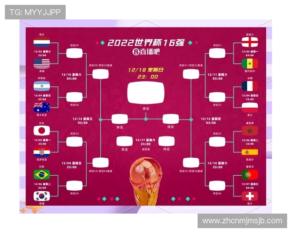 美加墨世界杯48强抽签对各大洲球队的分组情况分析与预测 美加墨世界杯48强抽签对各大洲球队的分组情况分析与预测