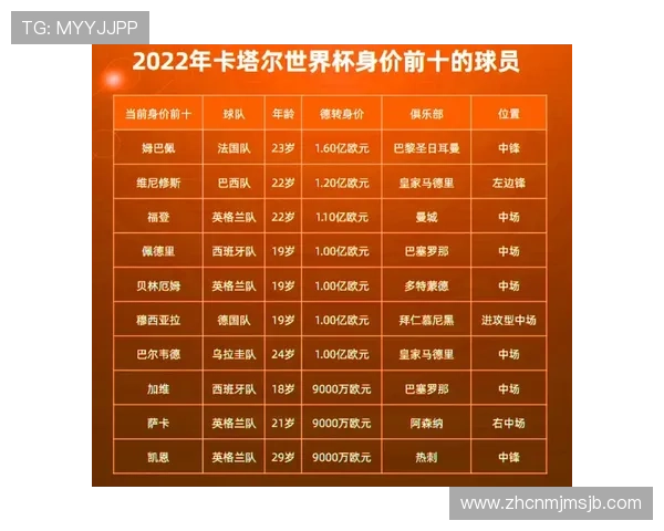 2022年卡塔尔世界杯最佳射手排行榜全解析,谁是本届最具威胁的得分手 2022年卡塔尔世界杯最佳射手排行榜全解析,谁是本届最具威胁的得分手