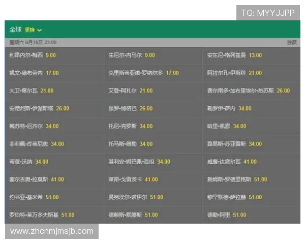 2023年世界杯奖金分配情况及各国获奖金额一览