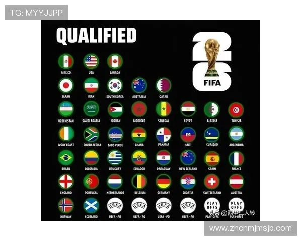 2026年世界杯48个名额分配详细方案解析及各大洲具体分配比例介绍