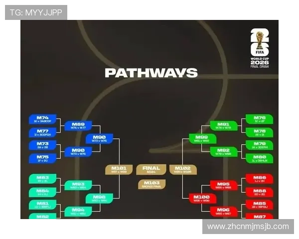 2026年世界杯参赛球队总数及各洲区参赛名额全面解析