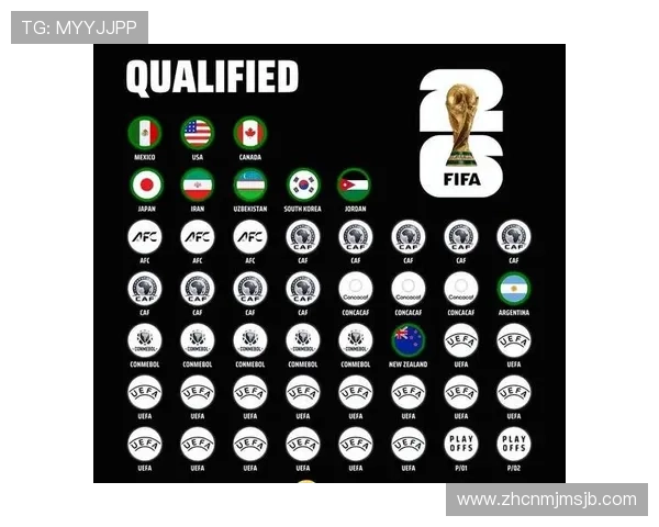 2026年世界杯扩充至48支球队对全球足球发展的深远影响与未来趋势分析 2026年世界杯扩充至48支球队对全球足球发展的深远影响与未来趋势分析