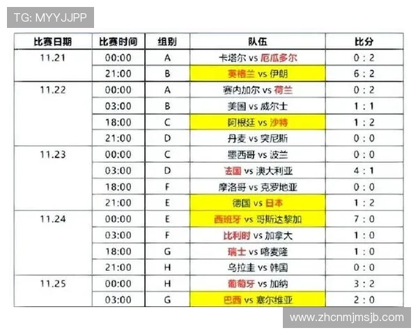 2026年世界杯小组分组表公布时间及影响因素分析与最新动态报道