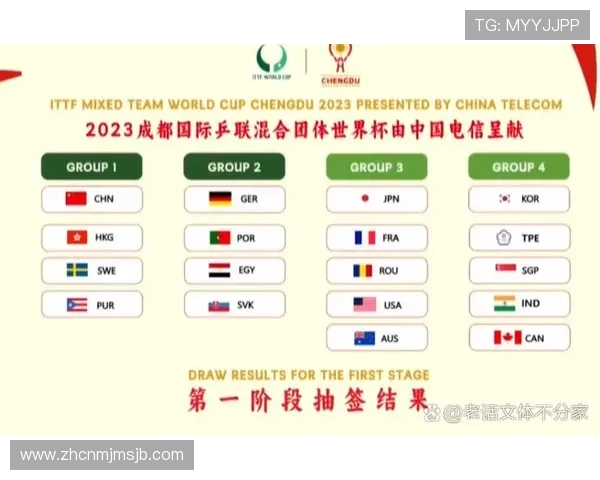 2026年世界杯抽签分组规则表完整介绍,涵盖抽签流程、分组原则及影响排名的关键因素