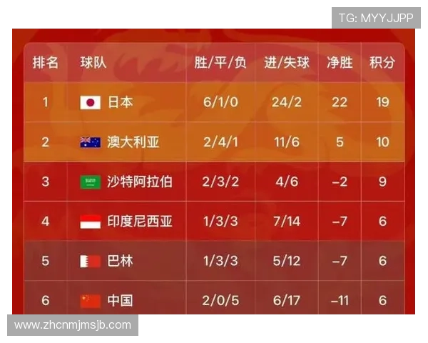 2026年世界杯比赛时间及北京时间，帮助你提前规划观看计划