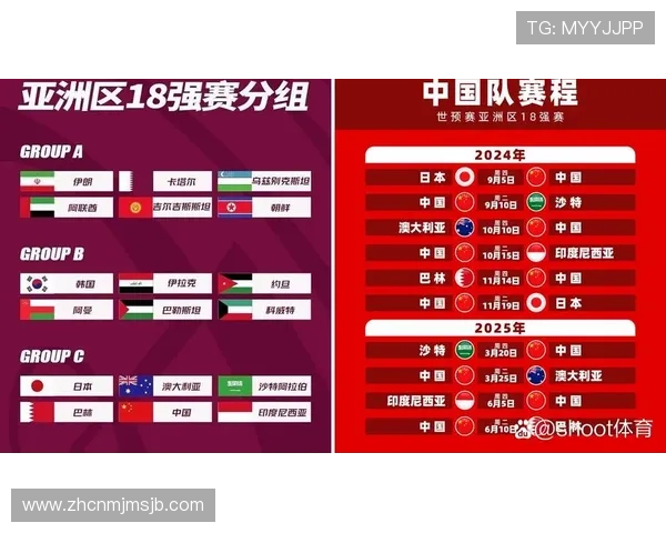 2026年世界杯洲际附加赛规则如何影响各大洲球队的晋级策略 2026年世界杯洲际附加赛规则如何影响各大洲球队的晋级策略