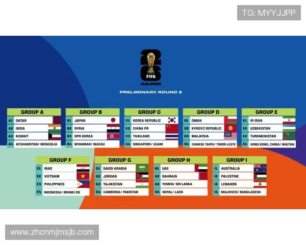 2026年世界杯直通名额竞争激烈,各国球队如何争夺有限的两个直通名额