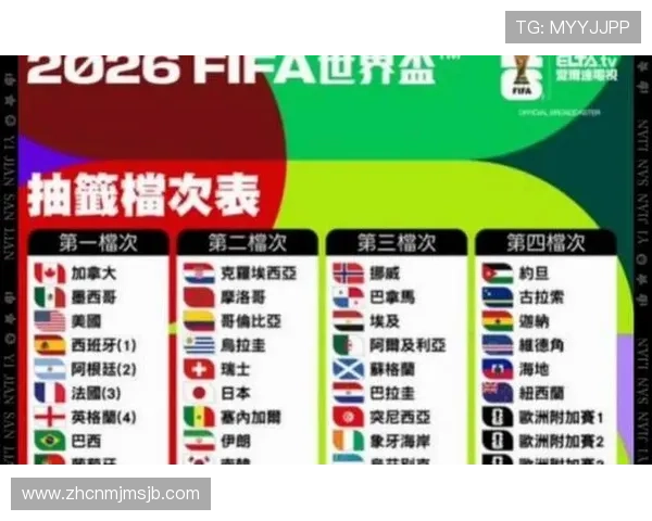 2026年世界杯赛制方案详细介绍新赛制对球队晋级路径的影响