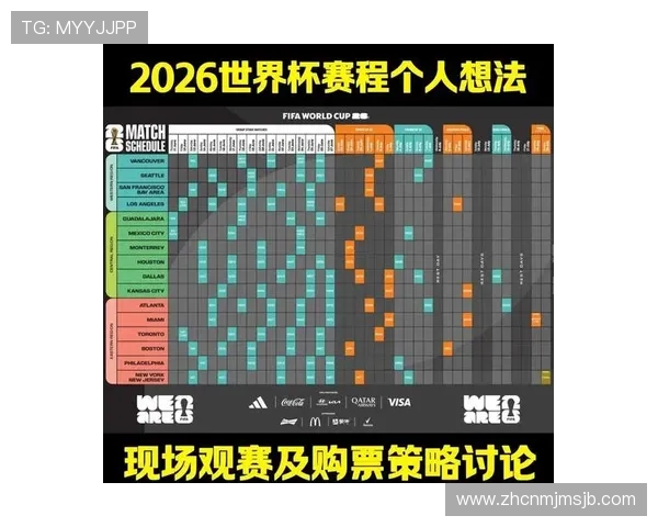 2026年世界杯赛程时间表最新公布,涵盖小组赛到决赛的完整比赛安排