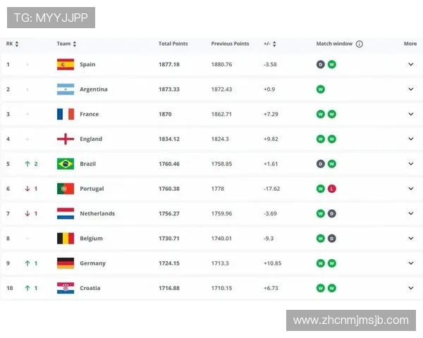 2026年巴西世界杯阵容最新预测及核心球员介绍