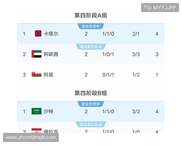 2026美加墨世界杯球队分组结果公布及各组实力对比 2026美加墨世界杯球队分组结果公布及各组实力对比