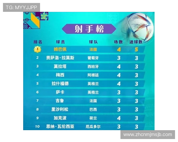 世界杯个人进球榜前十名盘点,助你了解足球历史上的传奇射手