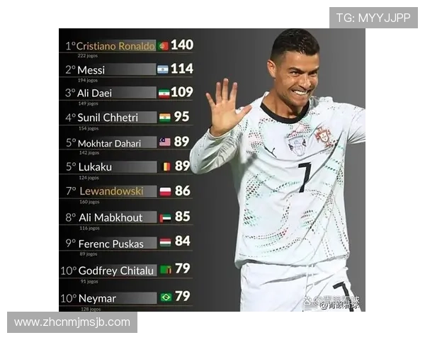 世界杯射手榜最新排名揭晓,谁将成为本届比赛的最佳射手 世界杯射手榜最新排名揭晓,谁将成为本届比赛的最佳射手