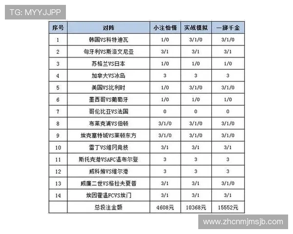 世界杯彩票投注策略全攻略帮助玩家科学规划投注计划提升中奖几率 世界杯彩票投注策略全攻略帮助玩家科学规划投注计划提升中奖几率