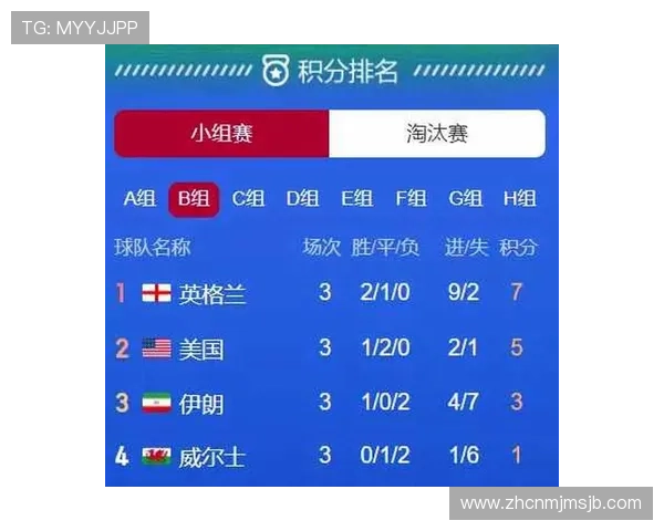 世界杯分组晋级赛制全面解析：影响晋级的关键因素与实用技巧