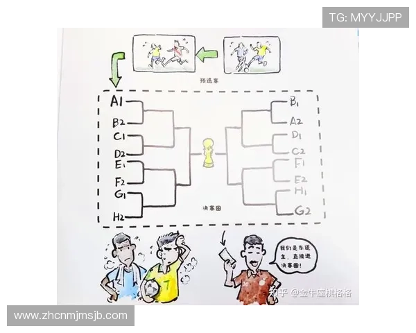 全面解析2023年世界杯淘汰赛赛程表，最新比赛时间、对阵情况及赛程安排指南