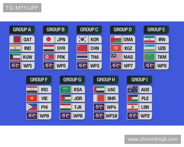 2026世界杯预选赛分组揭晓，专家解读各组形势与晋级可能性分析