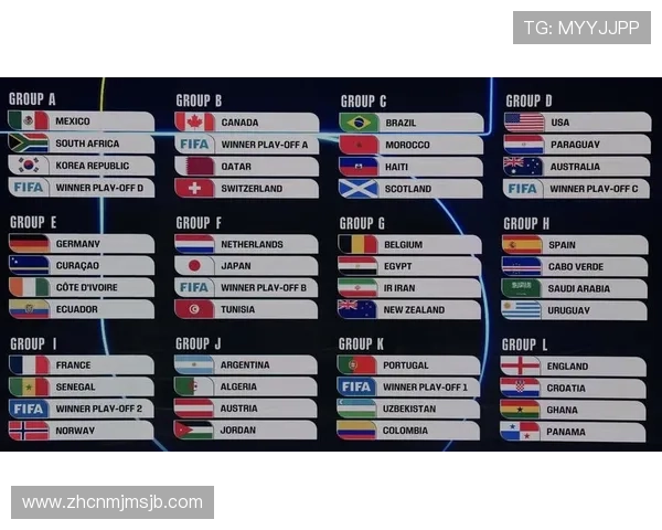 2026年世界杯分组情况全面解析,关注热门球队的分组策略