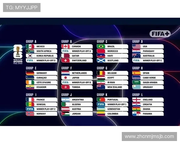 2026年世界杯分组规则详细解析及48强赛制变化全攻略