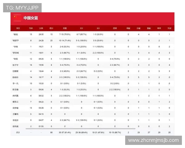 2026年女篮世界杯预选赛参赛队伍历史战绩与晋级优势分析