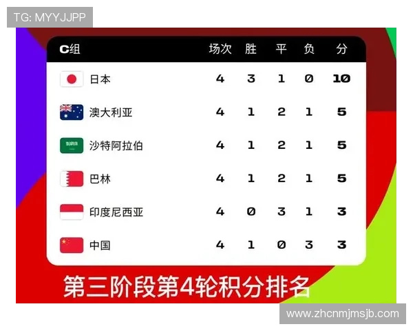 2026年欧洲区世界杯预选赛分组详细介绍及赛程安排最新动态