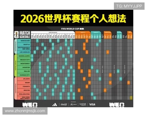 2026美加墨世界杯48强分组结果公布,哪些国家进入同一组值得关注