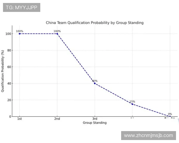 世界杯小组赛出线形势实时分析,预测晋级概率助你掌握最新动态 世界杯小组赛出线形势实时分析,预测晋级概率助你掌握最新动态