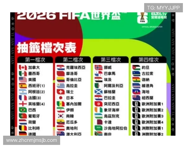 世界杯2026名额分配详细解析未来参赛队伍数量及区域分配方案 世界杯2026名额分配详细解析未来参赛队伍数量及区域分配方案