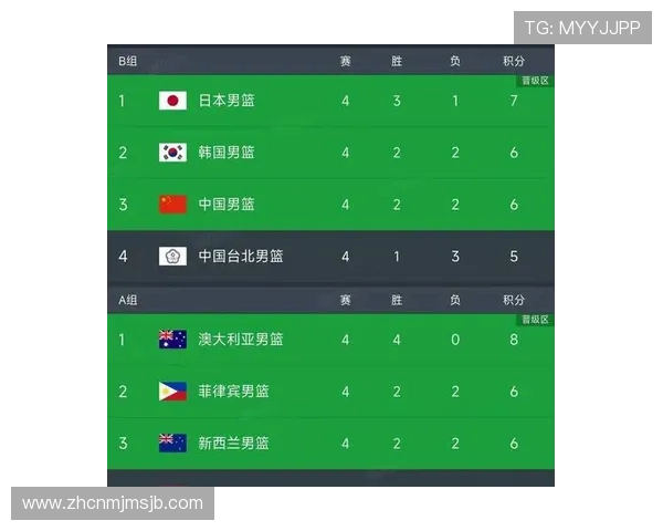 世界杯南美洲区预选赛积分最新排名及详细分析帮助你掌握球队晋级形势 世界杯南美洲区预选赛积分最新排名及详细分析帮助你掌握球队晋级形势