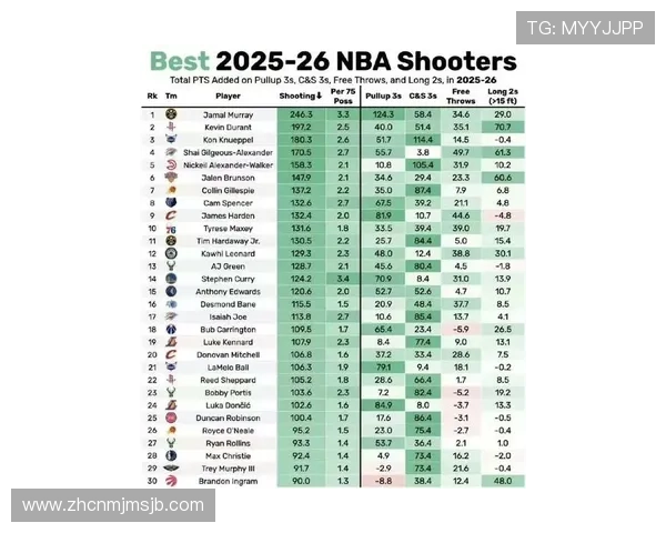 最新的历届世界杯射手榜排名信息，全面解读各届比赛中射手榜前列球员的精彩表现和数据变化