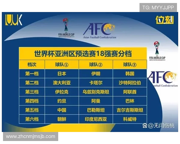 详细解析2026年世界杯预选赛亚洲区赛程表，提前了解每个阶段的比赛安排与重要赛事