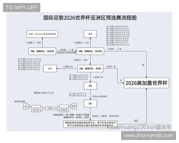 2026年足球世界杯举办地点全面解析及未来赛事安排 2026年足球世界杯举办地点全面解析及未来赛事安排