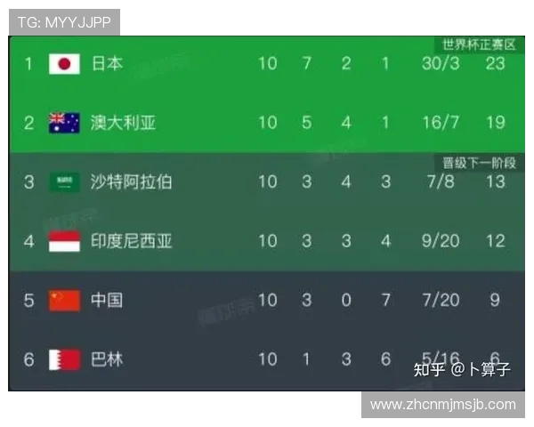 2026年世界杯沙特乌拉圭比赛时间安排及球队最新战术分析 2026年世界杯沙特乌拉圭比赛时间安排及球队最新战术分析