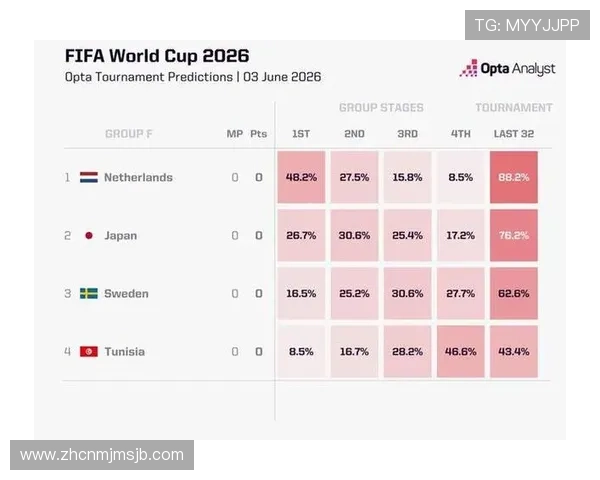 2026年瑞典与突尼斯世界杯比赛中MVP评选流程及专家预测最有价值球员名单 2026年瑞典与突尼斯世界杯比赛中MVP评选流程及专家预测最有价值球员名单