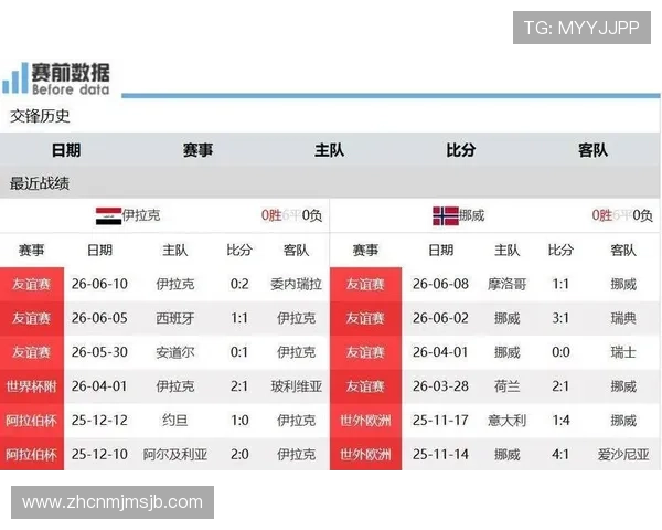 伊拉克与挪威比赛中防守能力对比:谁能在世界杯中占据防守优势 伊拉克与挪威比赛中防守能力对比:谁能在世界杯中占据防守优势